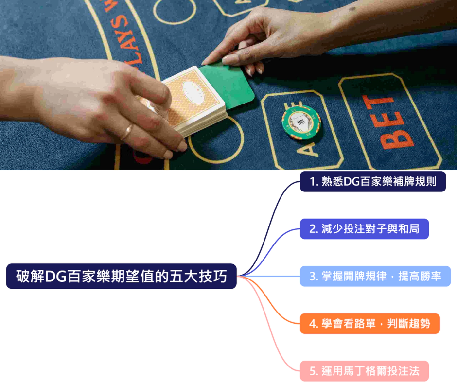 大老爺出金百家樂賺錢有訣竅？學會期望值讓你穩賺不賠！